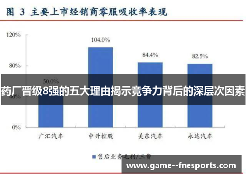 药厂晋级8强的五大理由揭示竞争力背后的深层次因素