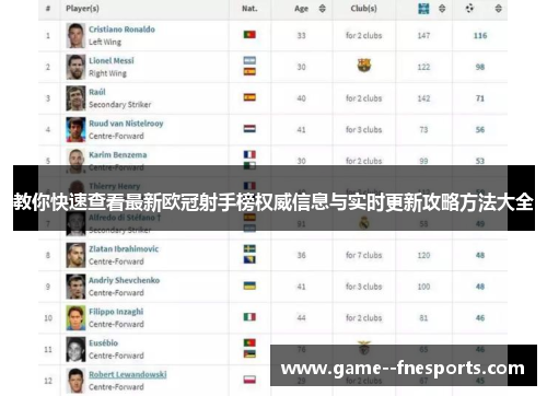 教你快速查看最新欧冠射手榜权威信息与实时更新攻略方法大全