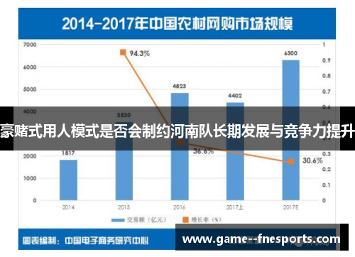 豪赌式用人模式是否会制约河南队长期发展与竞争力提升 豪赌式用人模式是否会制约河南队长期发展与竞争力提升
