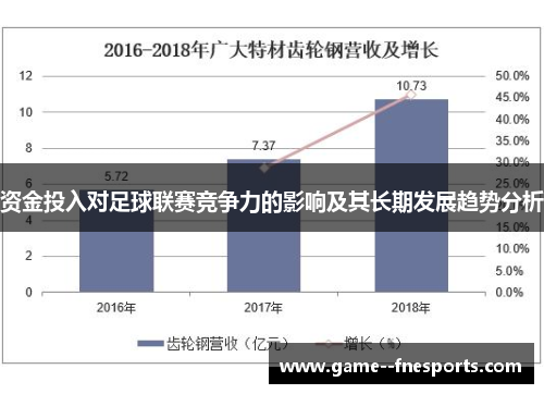 资金投入对足球联赛竞争力的影响及其长期发展趋势分析 资金投入对足球联赛竞争力的影响及其长期发展趋势分析