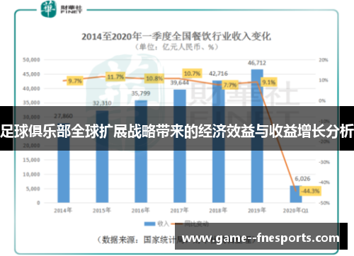 足球俱乐部全球扩展战略带来的经济效益与收益增长分析