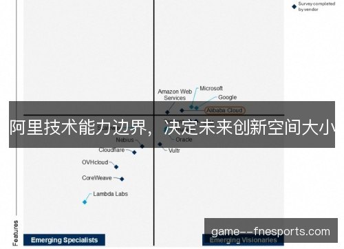 阿里技术能力边界,决定未来创新空间大小 阿里技术能力边界,决定未来创新空间大小